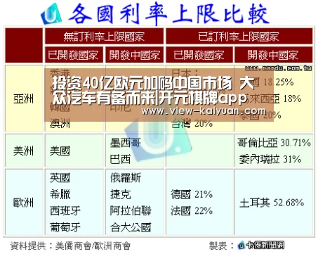 投资40亿欧元加码中国市场 大众汽车有备而来|开元棋牌app(图3) 开元棋牌app